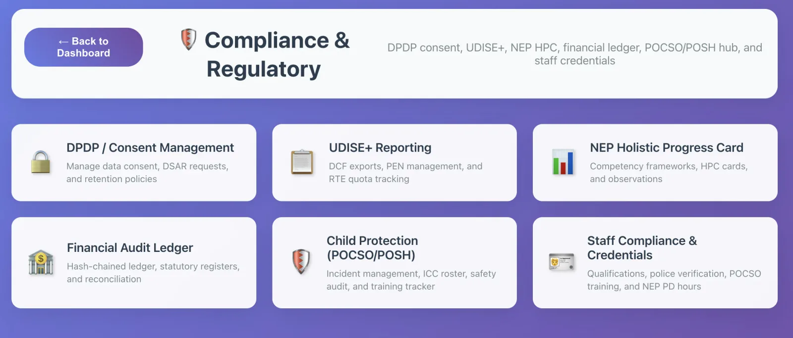 SpellStudy Compliance Modules — DPDP/Consent, UDISE+, NEP HPC, Financial Audit, Child Protection, Staff Compliance