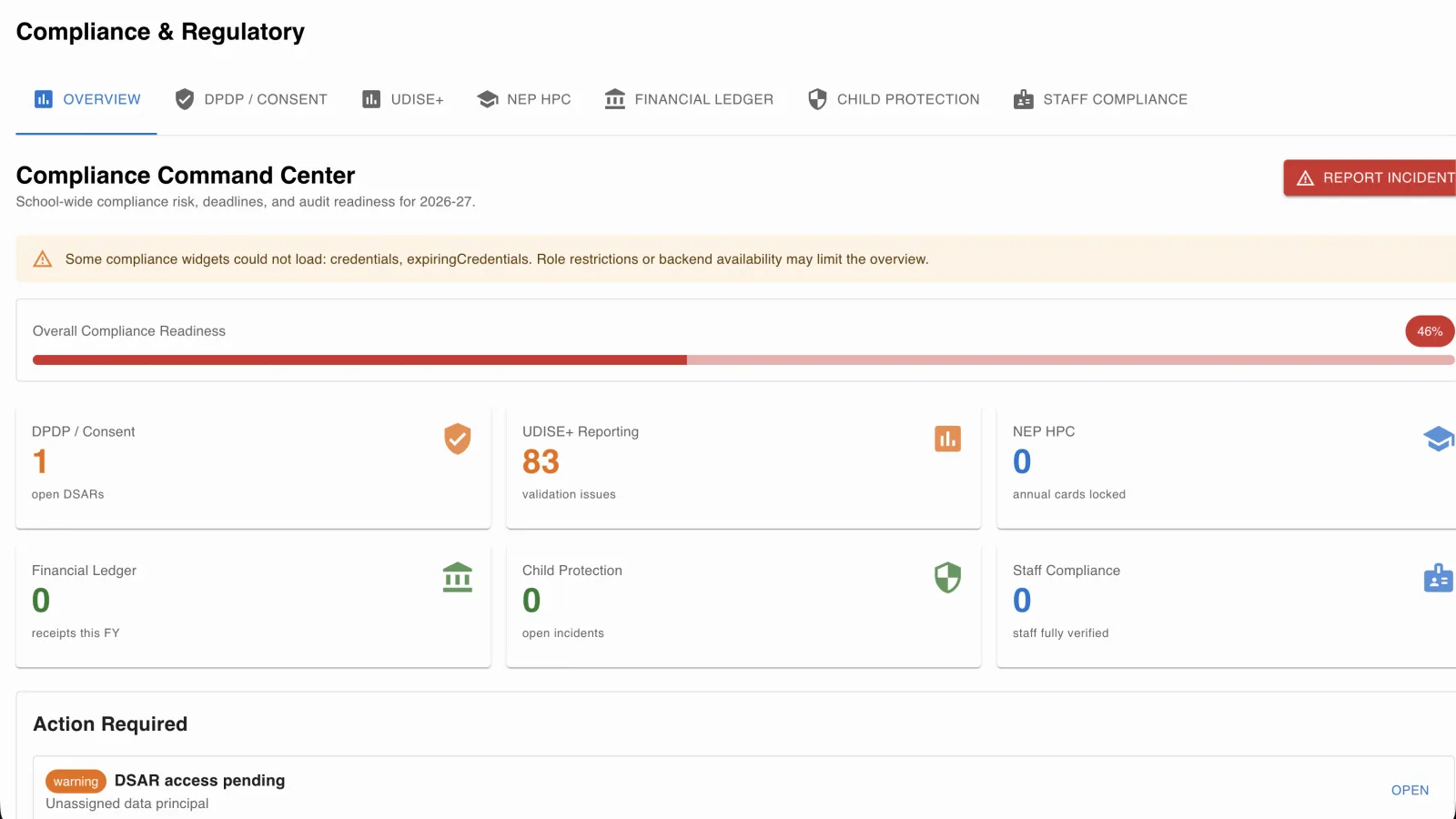 SpellStudy Compliance Dashboard — Overall readiness score, DPDP status, validation issues, and action items