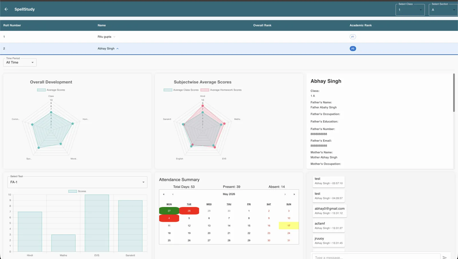 SpellStudy student progress analytics — the attendance, homework and performance data that feeds each Holistic Progress Card